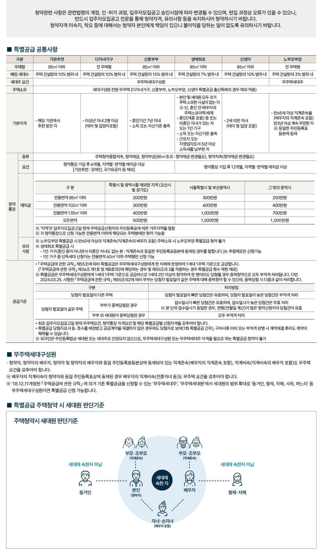 오산 헤리티지 자이 특별공급 공통안내