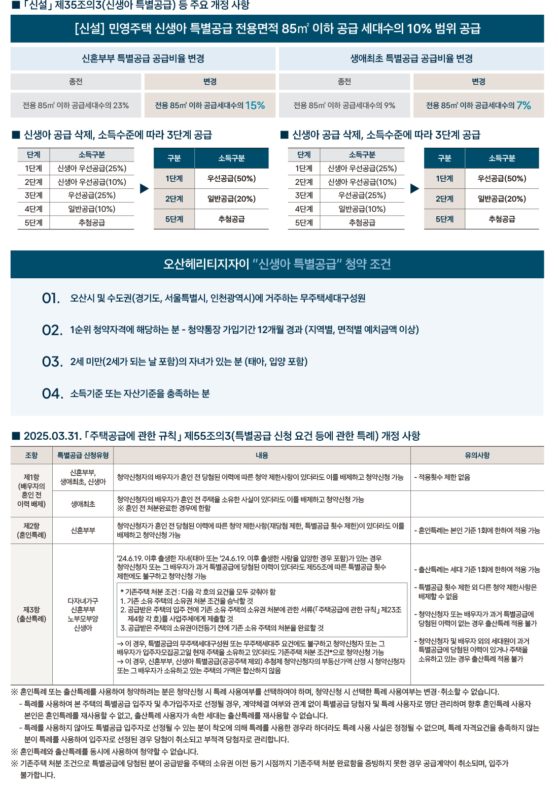 특별공급 개정사항 안내