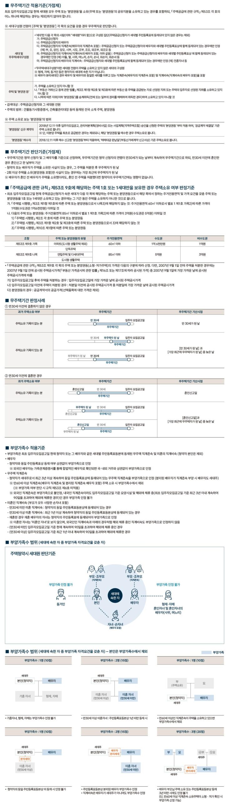 오산 헤리티지 자이 일반공급 1순위 청약안내