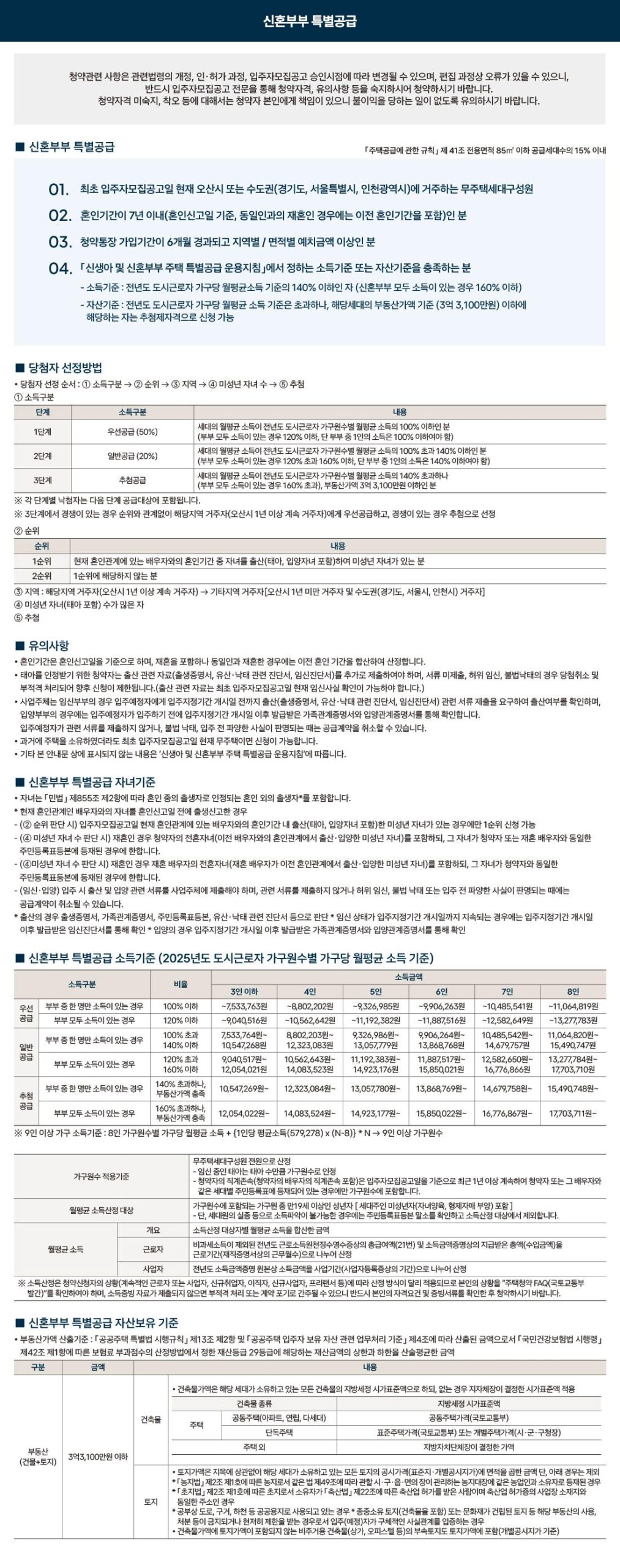 신혼부부 신생아 특별공급 안내